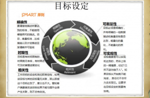 目标设定
