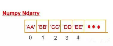 Python数据分析之路如何走？