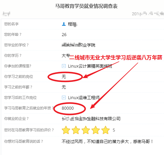 【学员喜讯-642期】二线城市无业大学生学习后逆袭八万年薪