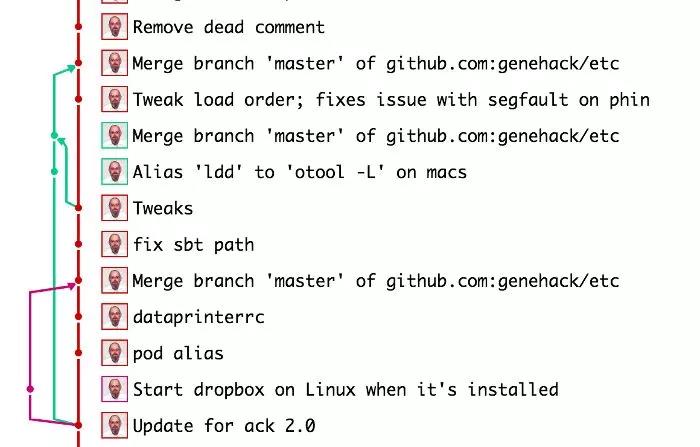 为Linux运维人员分享的Git 使用技巧