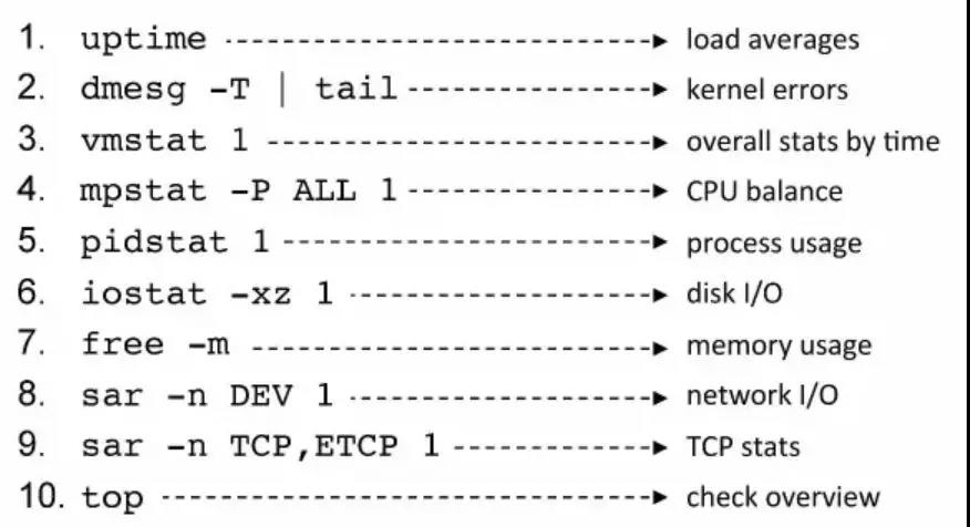 Linux运维必备的Linux性能检测常用命令汇总！