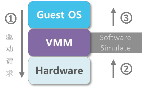 KVM虚拟化有哪些独有的优势?【Linux学习每日一个知识点65期】 - 马哥教育官网