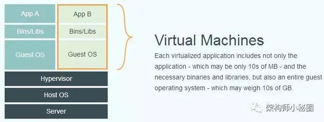 架构师分享 Docker 新手入门完全指南