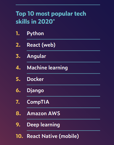 马哥教育2020持续更新Python学习教程视频实战进阶提升（学习路线+课程大纲+视频教程+面试题+学习工具+大厂实战手册）