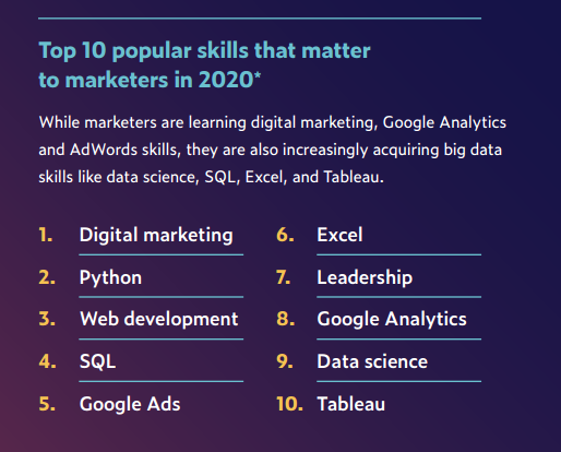 马哥教育2020持续更新Python学习教程视频实战进阶提升（学习路线+课程大纲+视频教程+面试题+学习工具+大厂实战手册）