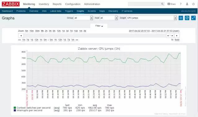 运维必知必会的监控知识体系全梳理