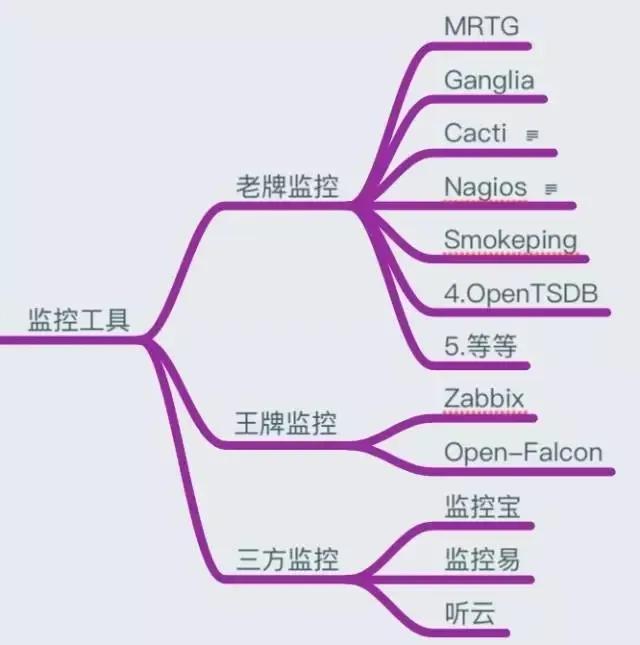 运维必知必会的监控知识体系全梳理