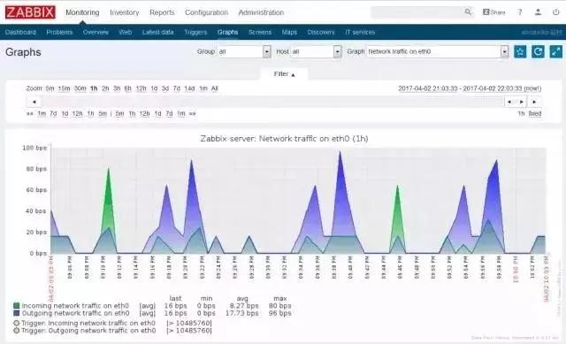 运维必知必会的监控知识体系全梳理