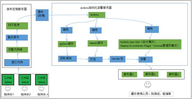 手把手教你搭建Jenkins实现自动化部署