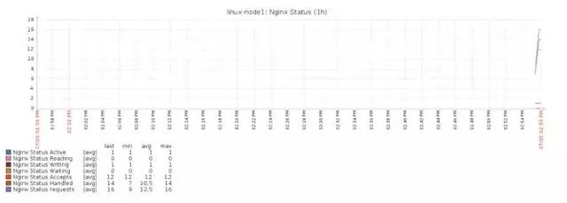 运维必知必会的监控知识体系全梳理