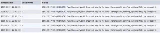 运维必知必会的监控知识体系全梳理