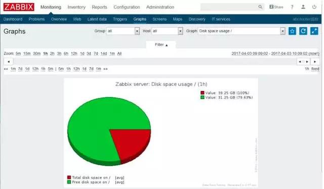 运维必知必会的监控知识体系全梳理