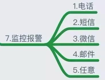 运维必知必会的监控知识体系全梳理