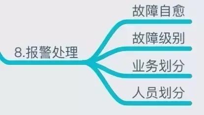 运维必知必会的监控知识体系全梳理