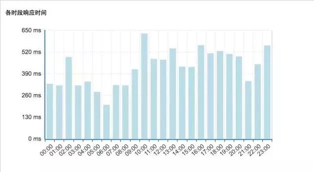 运维必知必会的监控知识体系全梳理