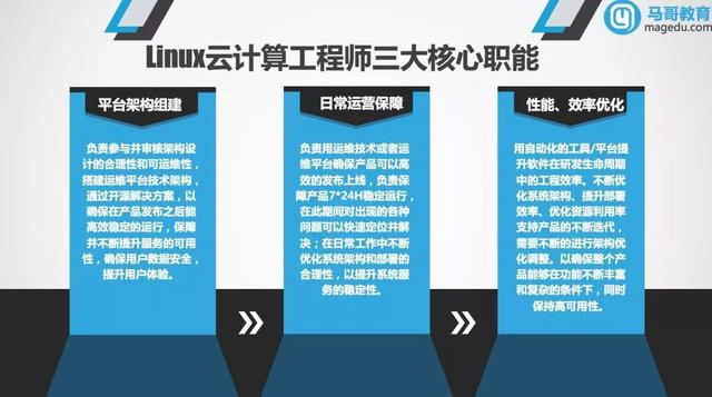 年薪50W的Linux云计算工程师学习路线图，让你少走80%的弯路