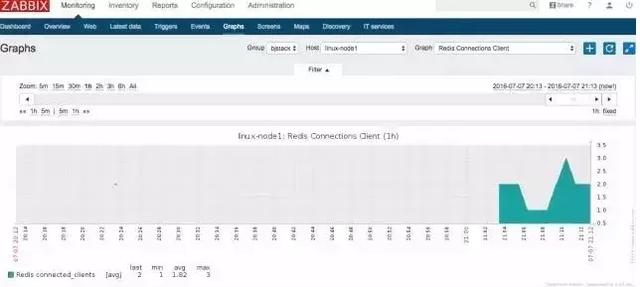 运维必知必会的监控知识体系全梳理