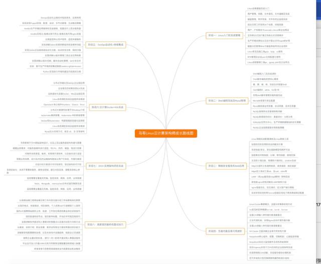 零基础小白如何快速入门Linux云计算？