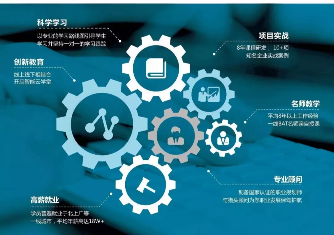 砥砺奋进11年，从15名学员到累计育才突破100万人次！初心不改，马哥教育在路上....