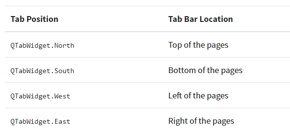 用 PyQt 打造具有专业外观的 GUI