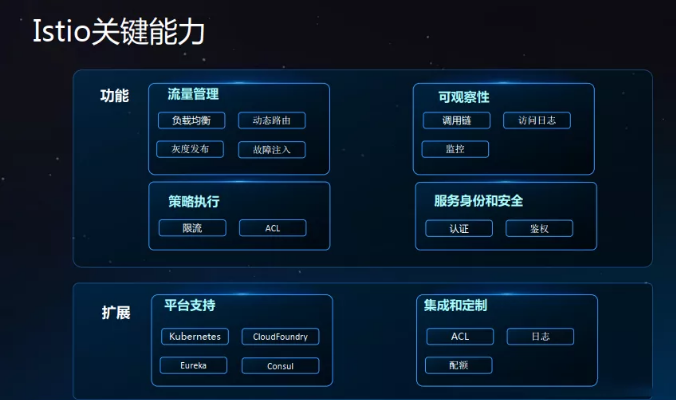 Google 开源力作 Istio 实锤爆火！1111页高清（中文版 ）官方实战指南开放下载！