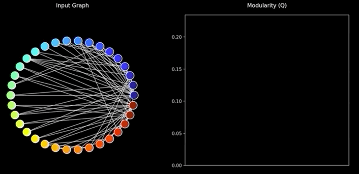 这个图聚类 Python 开源工具火了：可对社群结构进行可视化、检测