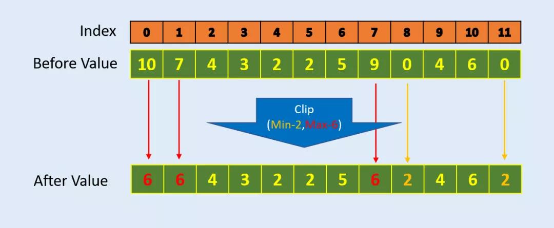 Numpy怎么使用最高效，5个技巧送给你！