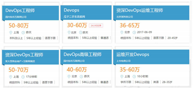 市场规模达27亿！平均薪资22K，DevOps运维开发真实现状！