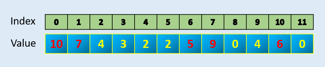 Numpy怎么使用最高效，5个技巧送给你！