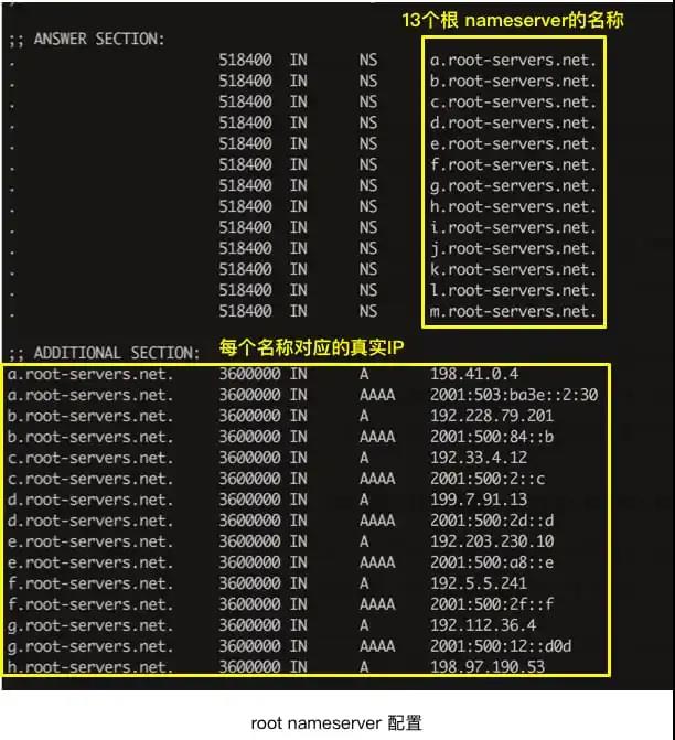 一文搞懂 DNS 基础知识，收藏起来有备无患~