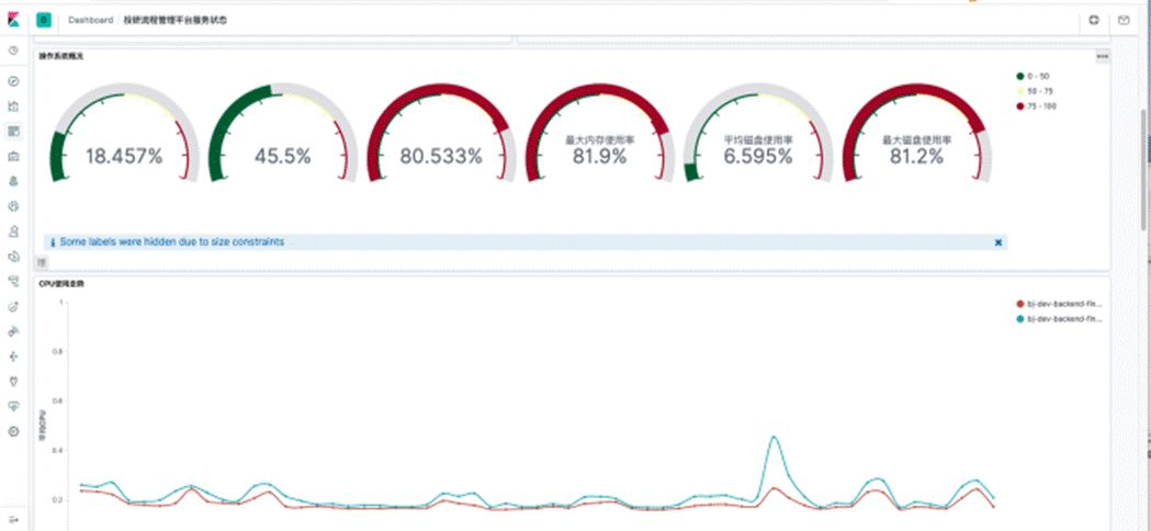 从零搭建一个基于 ELK 的日志、指标收集与监控系统