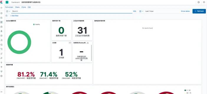 从零搭建一个基于 ELK 的日志、指标收集与监控系统