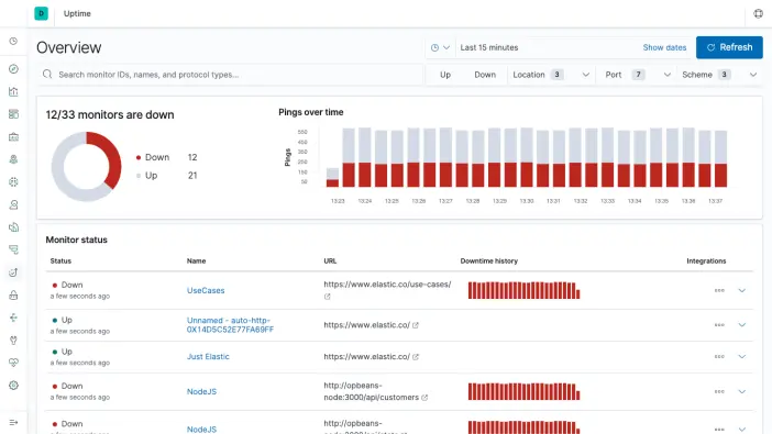 从零搭建一个基于 ELK 的日志、指标收集与监控系统