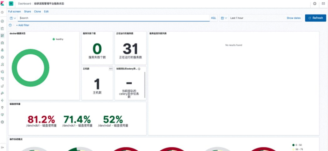 从零搭建一个基于 ELK 的日志、指标收集与监控系统