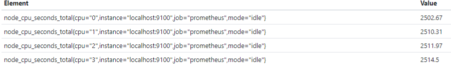 Prometheus语法初探