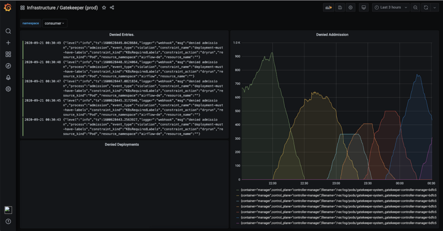 使用Kubernetes两年的经验教训