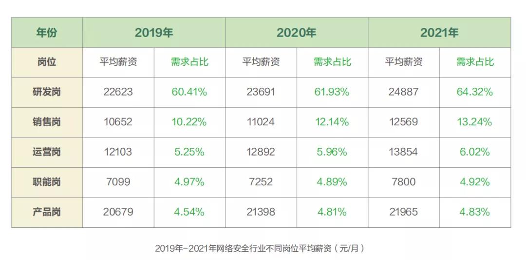 大格局！网络安全为何是下一站风口？