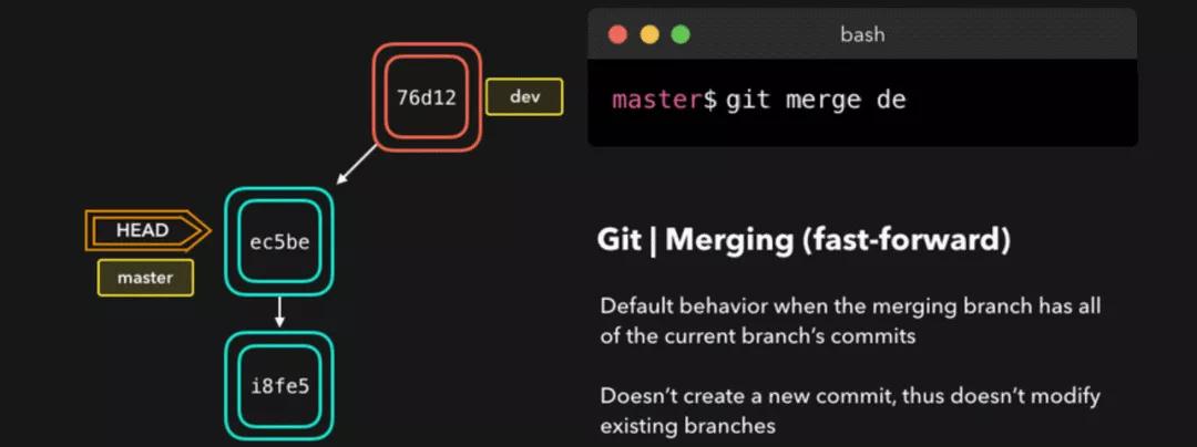 Git 实用技巧记录