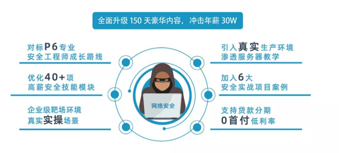 大格局！网络安全为何是下一站风口？