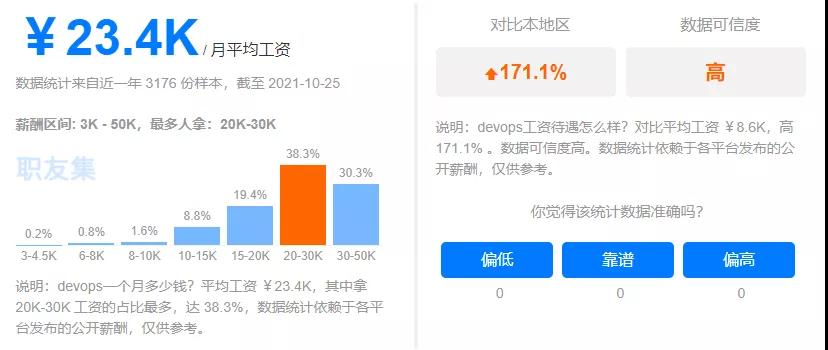 DevOps就业面窄？这恐怕是我今年听过最好笑的笑话