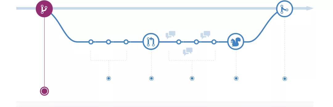 Git 实用技巧记录