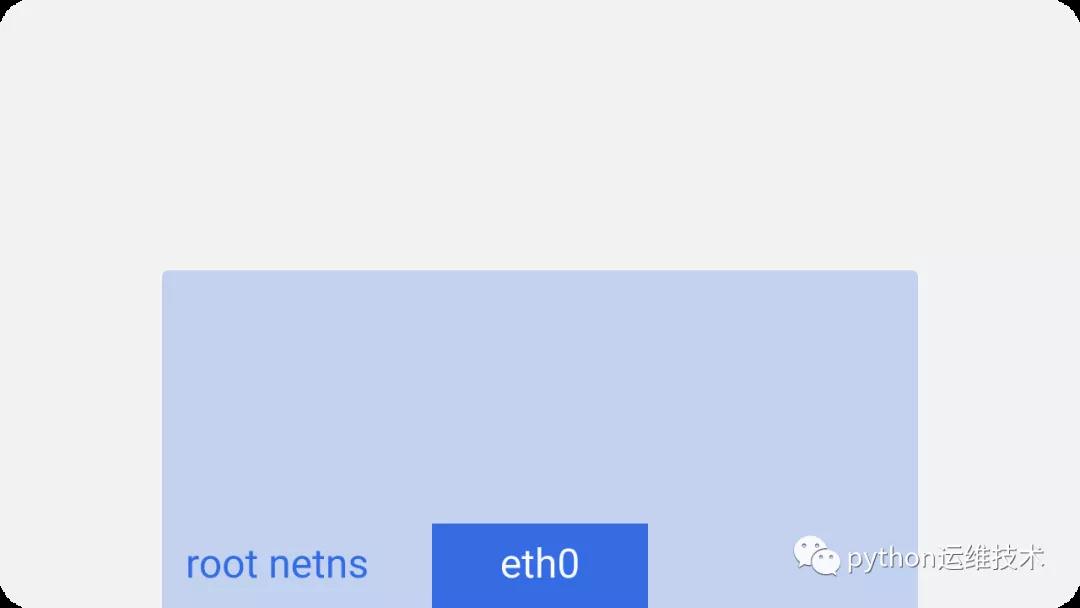 几张图彻底搞懂 Kubernetes 的底层网络