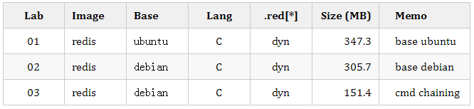 七步制作精简镜像