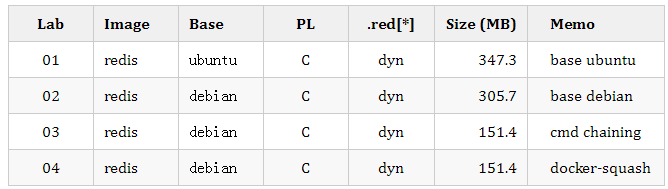 七步制作精简镜像
