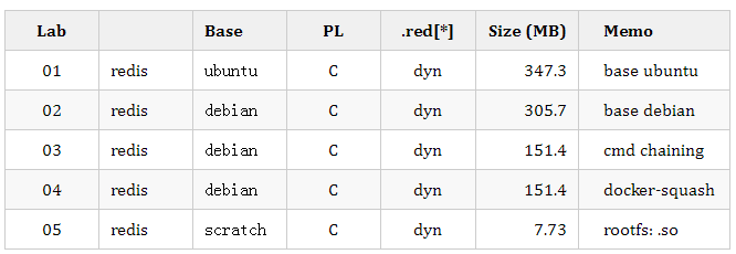 七步制作精简镜像