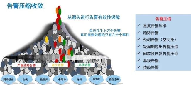 运维工程师有前途么？