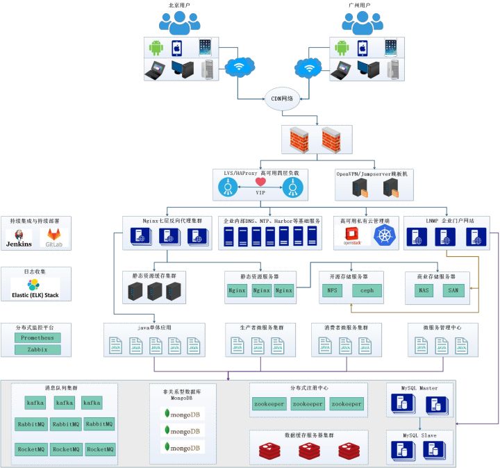 运维工程师有前途么？