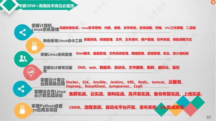 运维工程师有前途么？