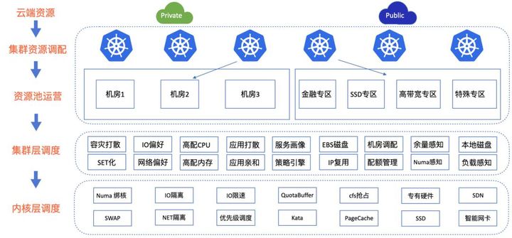 运维工程师有前途么？