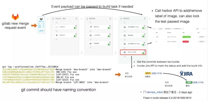 DevOps的技术和工具有哪些？